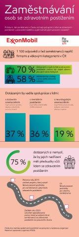 Infografika - Spolupráce s&nbsp;lidmi se zdravotním postižením